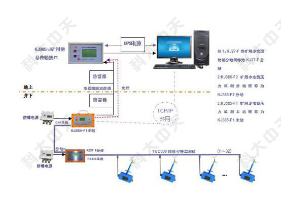 煤礦檢測監(jiān)控系統(tǒng)是什么？