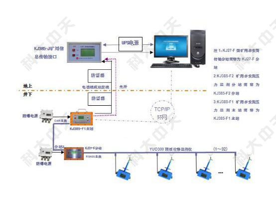 煤礦檢測監(jiān)控系統(tǒng)是什么？